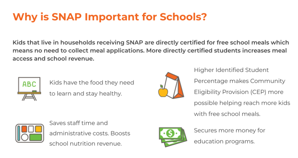 Why is SNAP Important for Schools